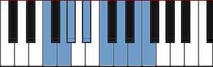 F melodic minor scale diagram