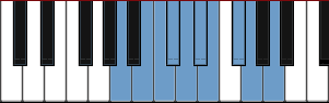 A Mixo-blues scale diagram