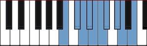 B Mixo-blues scale diagram