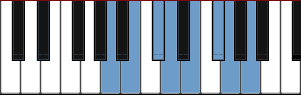 A Mixolydian scale diagram