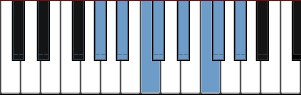 G# Mixolydian scale diagram