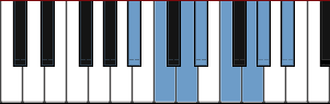 A# Mixolydian scale diagram