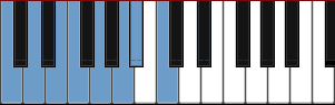 C Mixolydian scale diagram