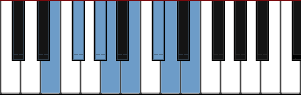 E Mixolydian scale diagram