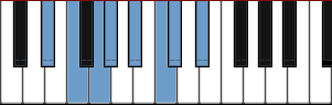 D# Mixolydian scale diagram