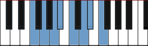 F Mixolydian scale diagram