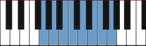 G Mixolydian scale diagram