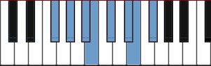 F# Mixolydian scale diagram