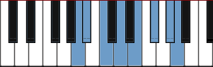 A Neapolitan Major scale diagram