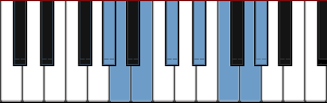 G# Neapolitan Major scale diagram