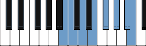 B Neapolitan Major scale diagram