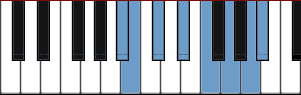 A# Neapolitan Major scale diagram