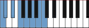 C Neapolitan Major scale diagram