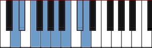 D Neapolitan Major scale diagram