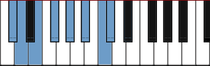 C# Neapolitan Major scale diagram