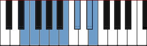 E Neapolitan Major scale diagram