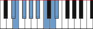 D# Neapolitan Major scale diagram