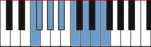 F Neapolitan Major scale diagram