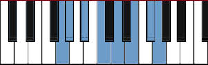 G Neapolitan Major scale diagram