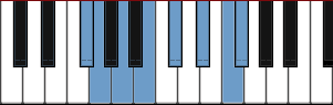 F# Neapolitan Major scale diagram