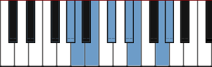 G# Neapolitan Minor scale diagram