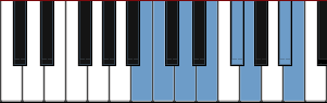 B Neapolitan Minor scale diagram