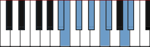 A# Neapolitan Minor scale diagram