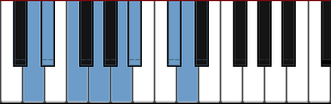 D Neapolitan Minor scale diagram