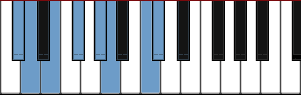 C# Neapolitan Minor scale diagram