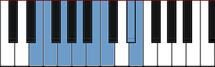 E Neapolitan Minor scale diagram