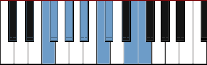 F Neapolitan Minor scale diagram