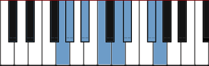 G Neapolitan Minor scale diagram