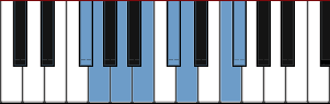 F# Neapolitan Minor scale diagram