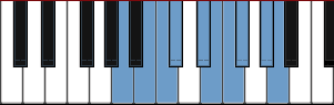 A nine tone scale diagram