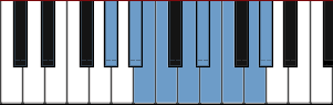 G# nine tone scale diagram