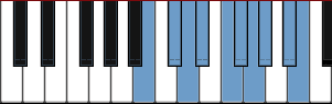 B nine tone scale diagram