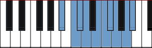 A# nine tone scale diagram