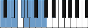 C nine tone scale diagram