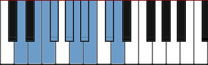 D nine tone scale diagram