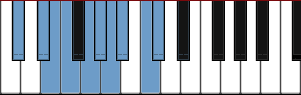 C# nine tone scale diagram