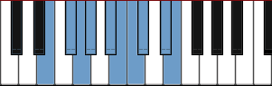 E bebop scale diagram