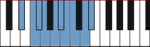 D# bebop scale diagram