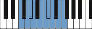 F nine tone scale diagram