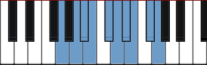 G nine tone scale diagram