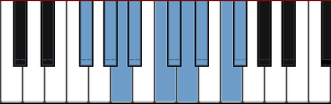 F# nine tone scale diagram