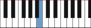 piano note B diagram