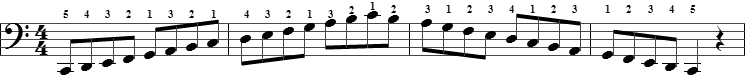 c scale notes