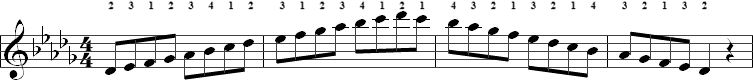 Db scale notes