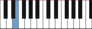 piano note E diagram