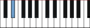 piano note D# diagram